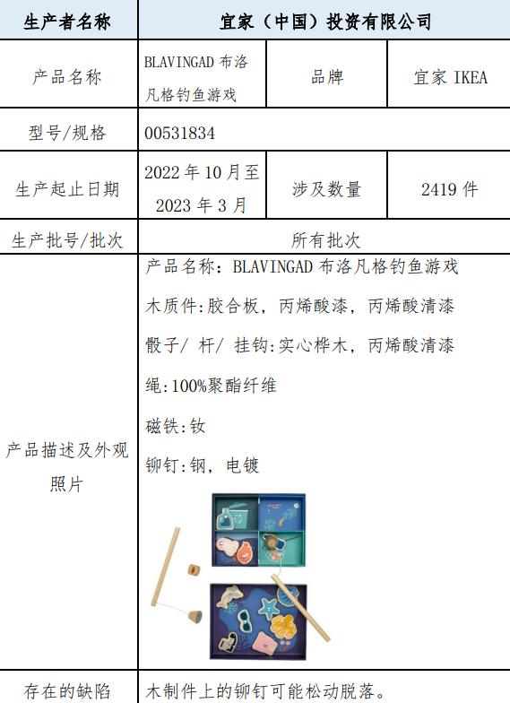 宜家宣布召回2419件钓鱼游戏玩具：有造成呼吸困难的潜在风险