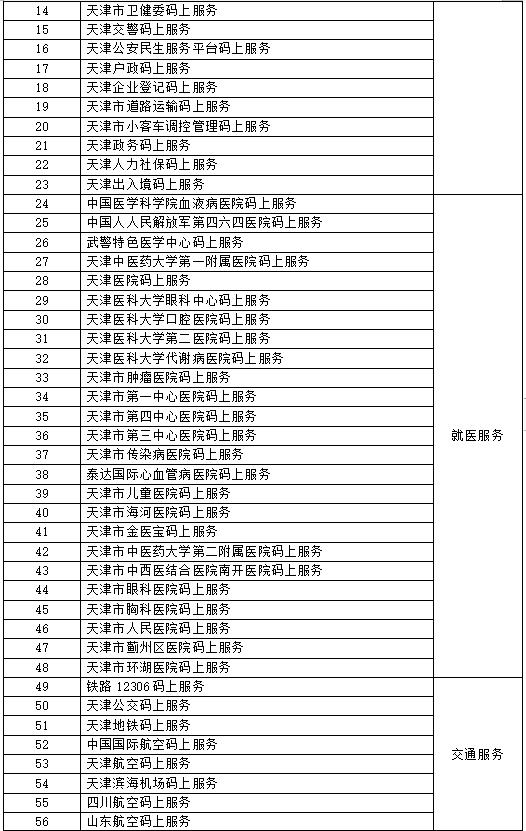 北京这些地方可以自助办理京津冀+雄安“跨省通办”业务