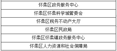 北京这些地方可以自助办理京津冀+雄安“跨省通办”业务