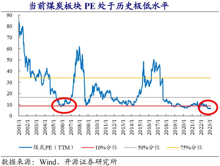 被忽视的方向，会是机会吗？