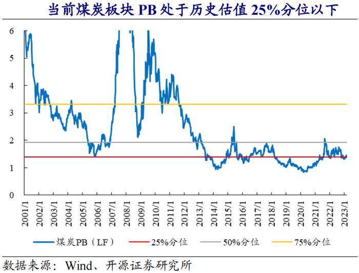 被忽视的方向，会是机会吗？