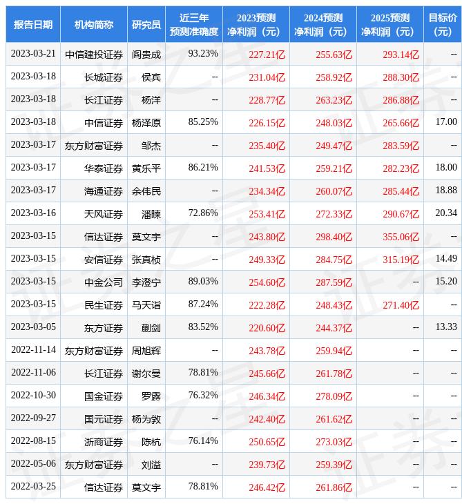 海通国际：给予工业富联增持评级�，目标价位18.88元