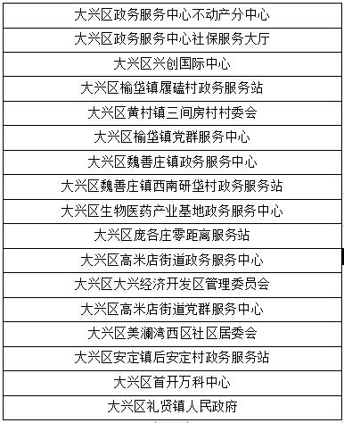 北京这些地方可以自助办理京津冀+雄安“跨省通办”业务