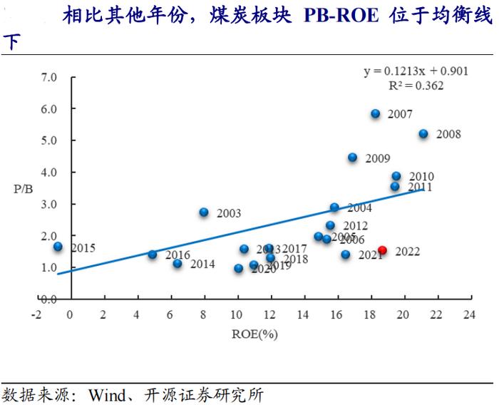 被忽视的方向，会是机会吗？