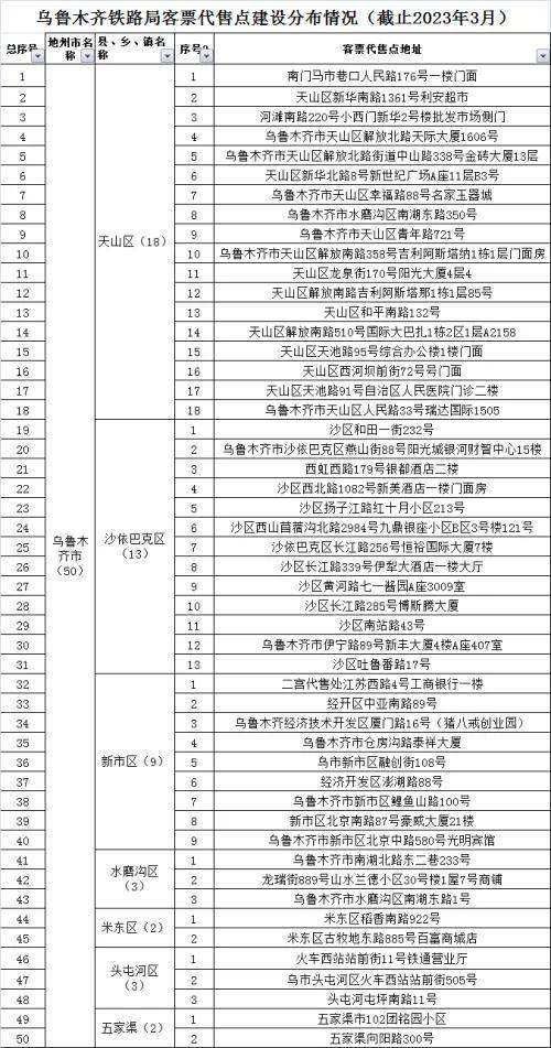 乌鲁木齐晚报融媒·帮您办丨乌鲁木齐现有50个火车票代售点 市民可就近购票