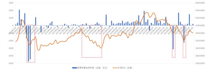 公募二月报：债券基金收涨，权益基金普跌，存量博弈市场分化