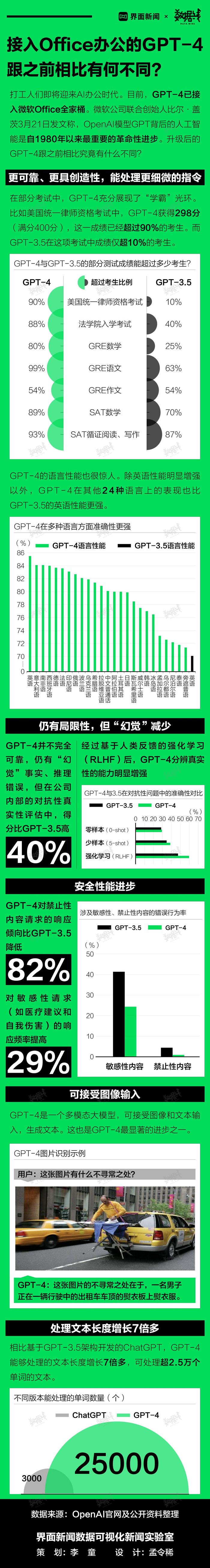 数据 | 接入Office办公的GPT-4跟之前相比有何不同？