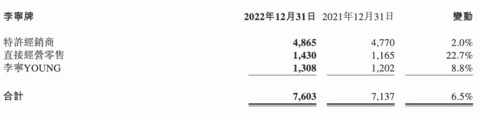 李宁，减脂期的“肌肉型企业”