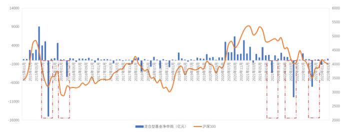 公募二月报：债券基金收涨，权益基金普跌，存量博弈市场分化