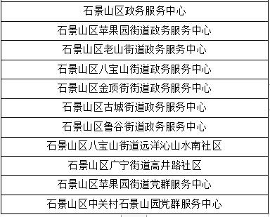 北京这些地方可以自助办理京津冀+雄安“跨省通办”业务