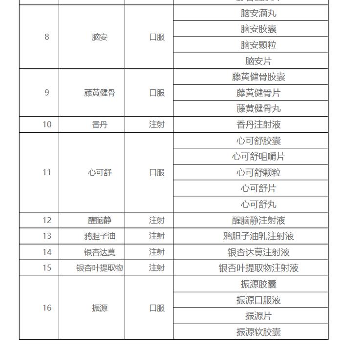 全国中成药集采将近：110家药企明参加规则沟通会，涉42个药品