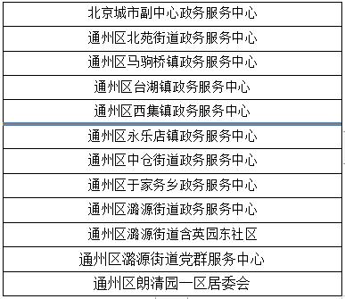 北京这些地方可以自助办理京津冀+雄安“跨省通办”业务