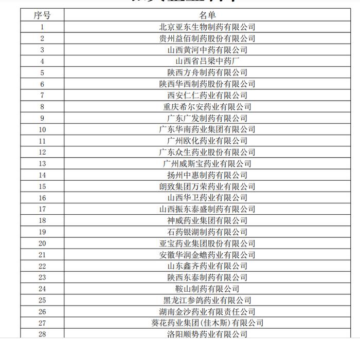 全国中成药集采将近：110家药企明参加规则沟通会，涉42个药品