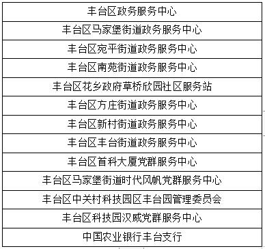 北京这些地方可以自助办理京津冀+雄安“跨省通办”业务