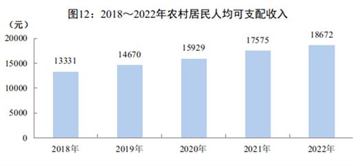 2022年四川人均GDP、人均可支配收入出炉！