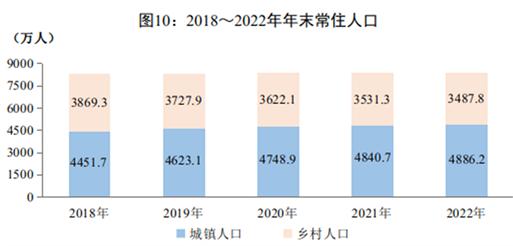 2022年四川人均GDP、人均可支配收入出炉！