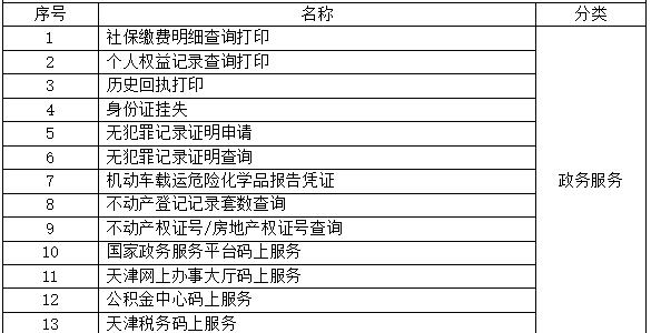 北京这些地方可以自助办理京津冀+雄安“跨省通办”业务