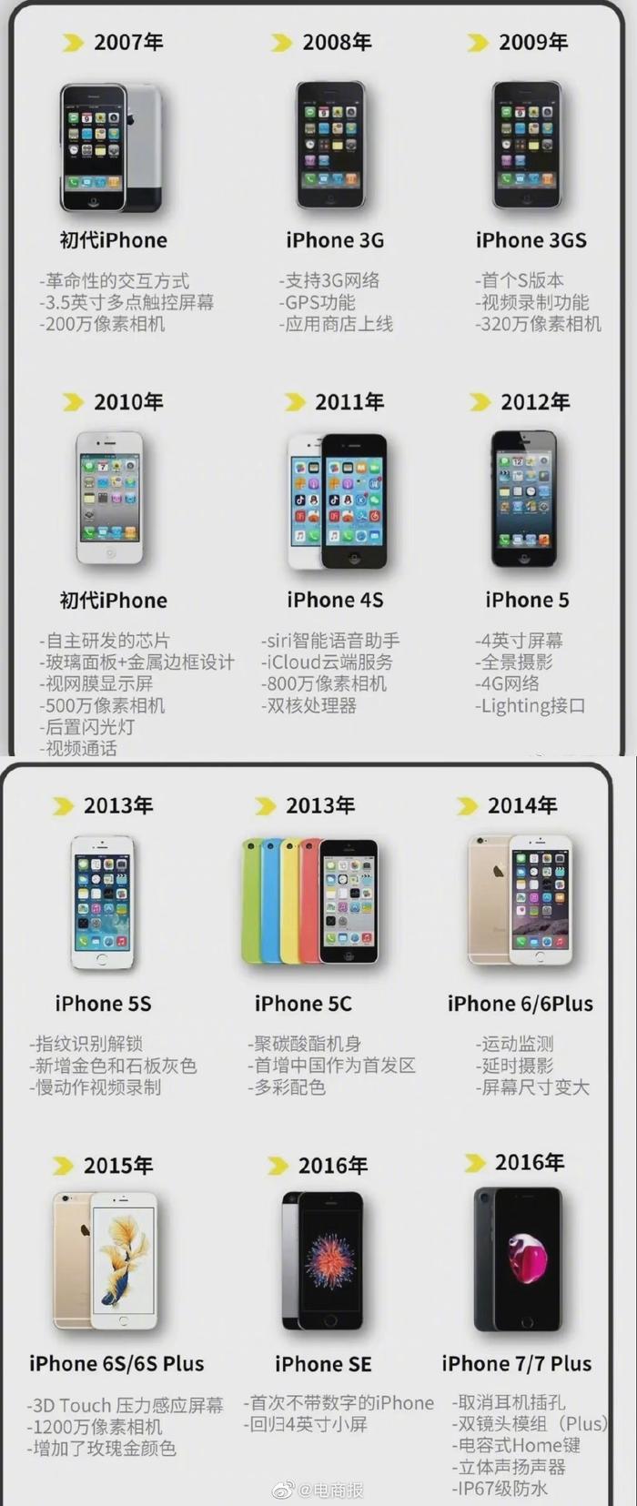 苹果CEO库克 开发人员开始测试AppleIntelligence