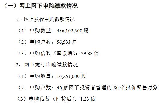 一诺威北交所发行结果：网上冻结资金49亿元 南方基金、平安证券等参与网下配售