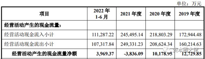 永祺车业主板IPO，毛利率水平不及行业平均，偿债能力指标表现不佳？