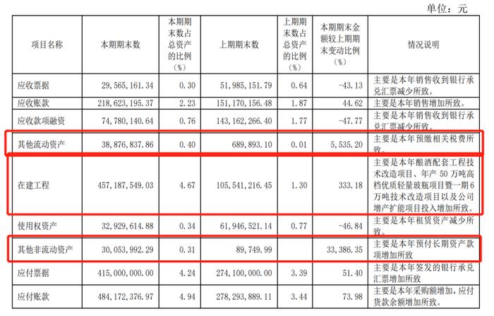 舍得酒业创收入历史新高之后，复星郭广昌还会怎么做？