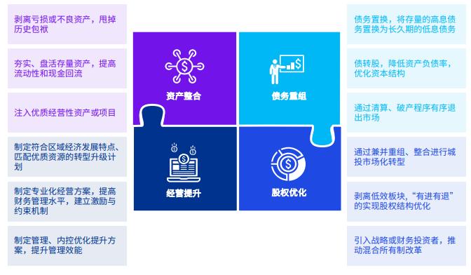 毕马威最新城投报告：大多城投平台主观上认为“不需要还债”（全文下载）