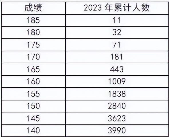 河南省2023年高招艺术类部分专业省统考成绩、合格线公布