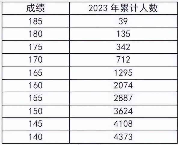 河南省2023年高招艺术类部分专业省统考成绩、合格线公布