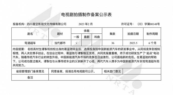 2月电视剧备案：较1月数量上升35%，《斗罗大陆2》《大江大河3》备案