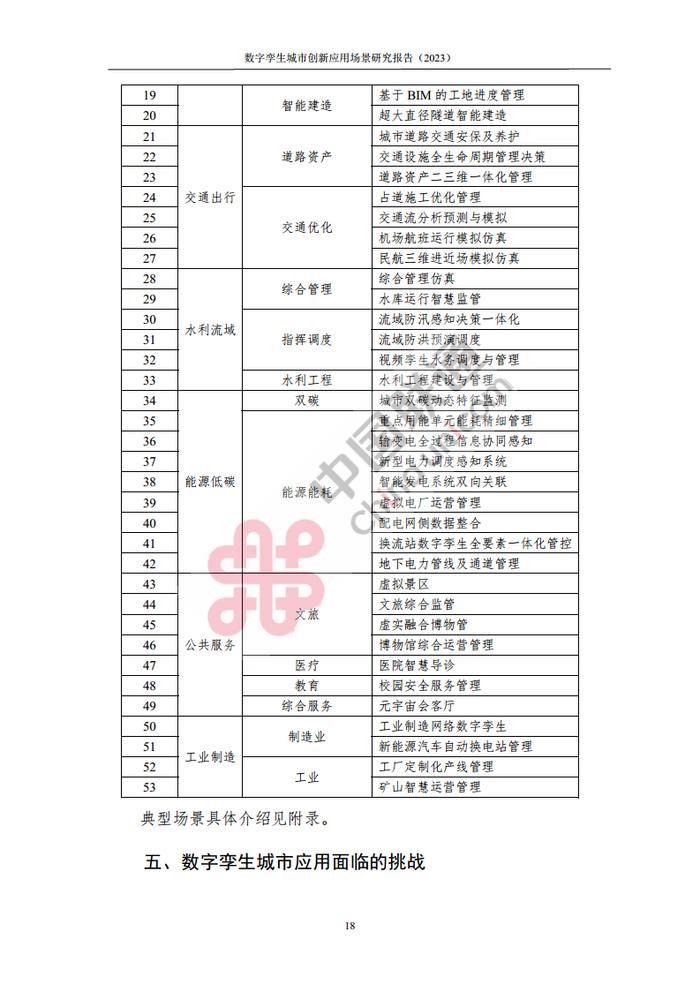 数据报告：中国互联网协会&中国联通：2023数字孪生城市创新应用场景研究报告（161页 | 附下载）