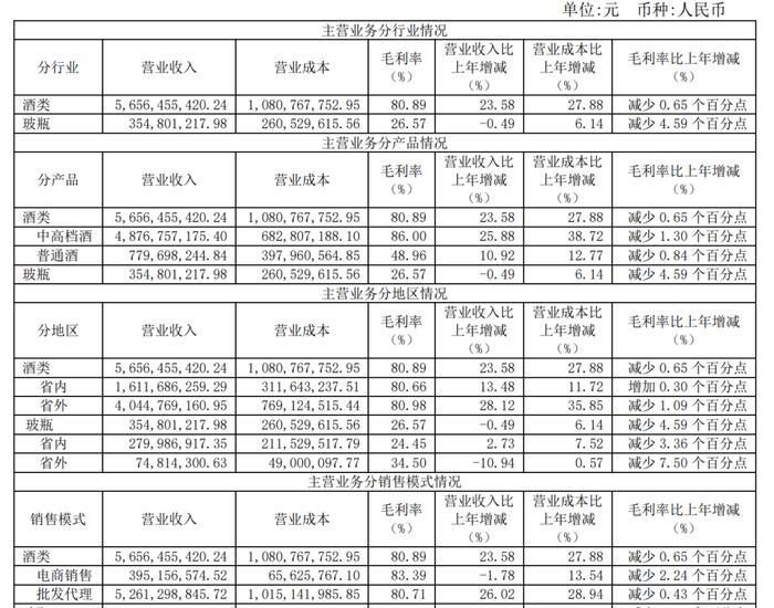 舍得酒业创收入历史新高之后，复星郭广昌还会怎么做？