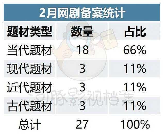 2月电视剧备案：较1月数量上升35%，《斗罗大陆2》《大江大河3》备案