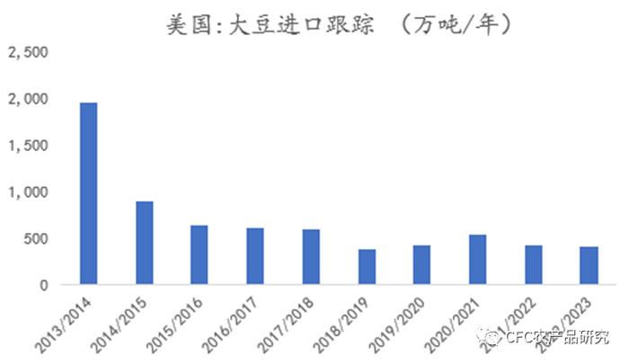 【建投策略】豆粕的底部在哪？附广东油脂油料调研邀请