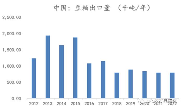 【建投策略】豆粕的底部在哪？附广东油脂油料调研邀请