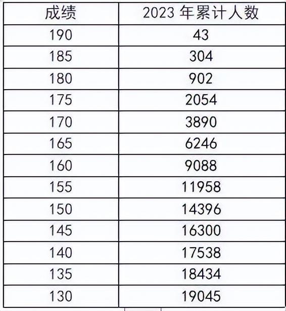 河南省2023年高招艺术类部分专业省统考成绩、合格线公布