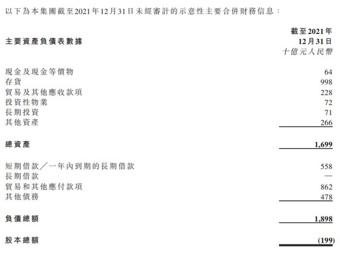 许家印又出来画饼了，恒大欠7500亿没还，还想再借3000亿