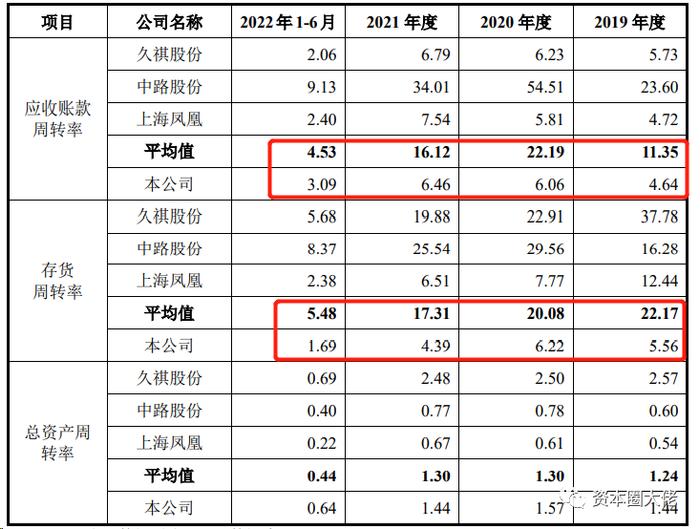 永祺车业主板IPO，毛利率水平不及行业平均，偿债能力指标表现不佳？