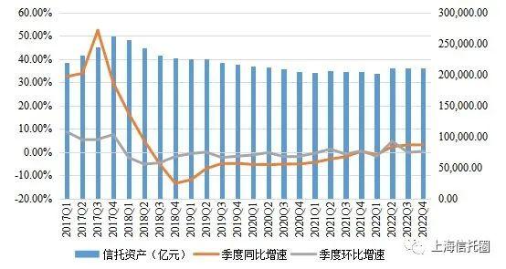 受暴雷事件影响，去年投向房地产的信托资金同比下降30.52%！（附：信托规模详细数据）