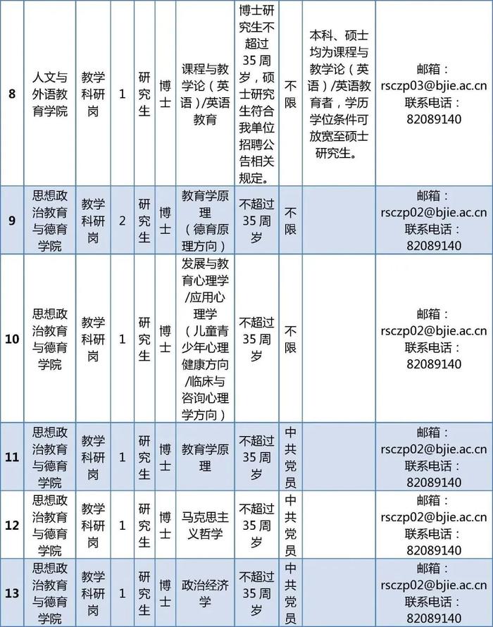 北京教育学院和北京舞蹈学院正在招聘事业编，硕士也可报名