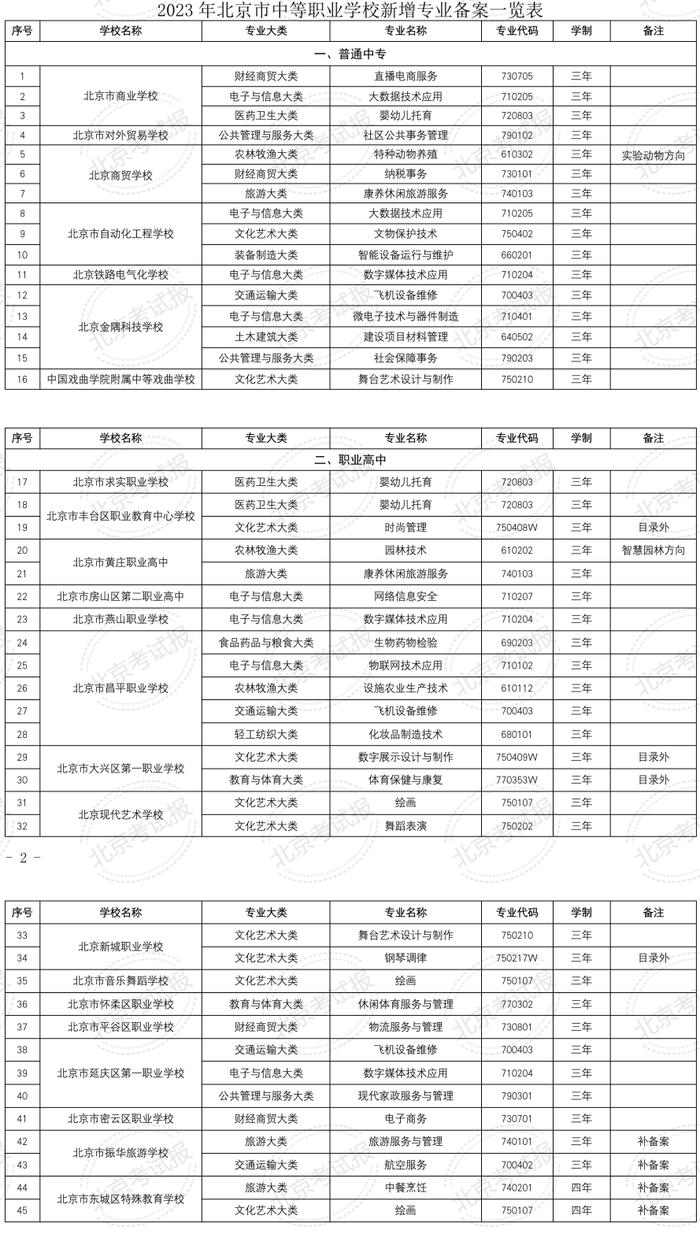 北京23所中等职业学校新增45个专业 聚焦新兴行业