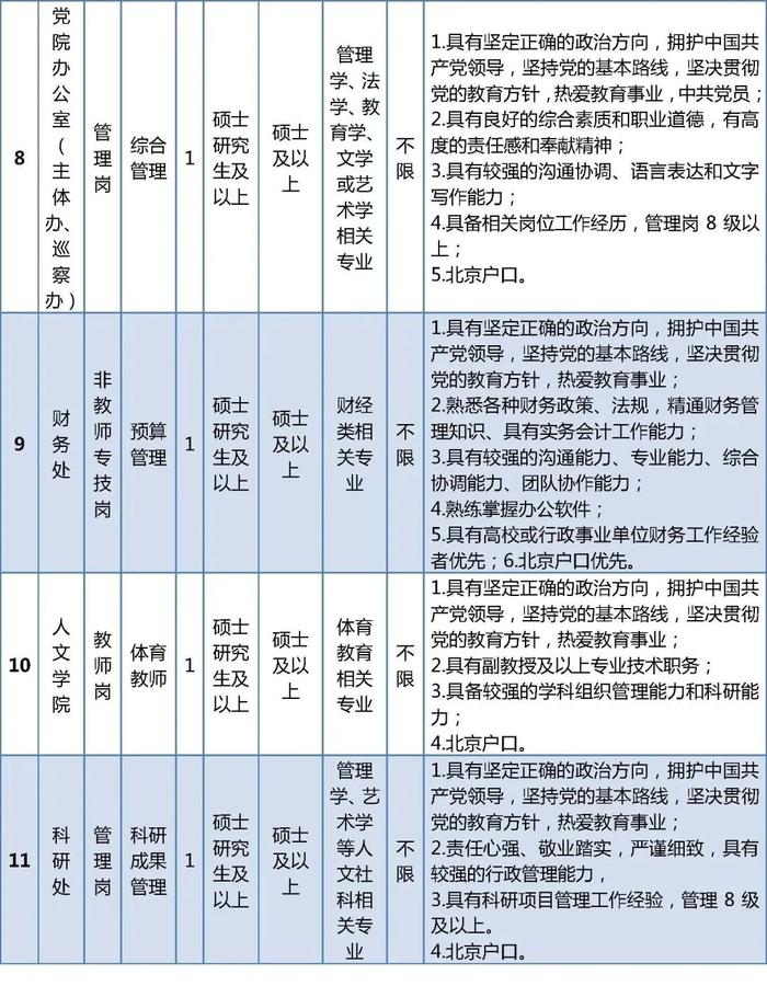 北京教育学院和北京舞蹈学院正在招聘事业编，硕士也可报名