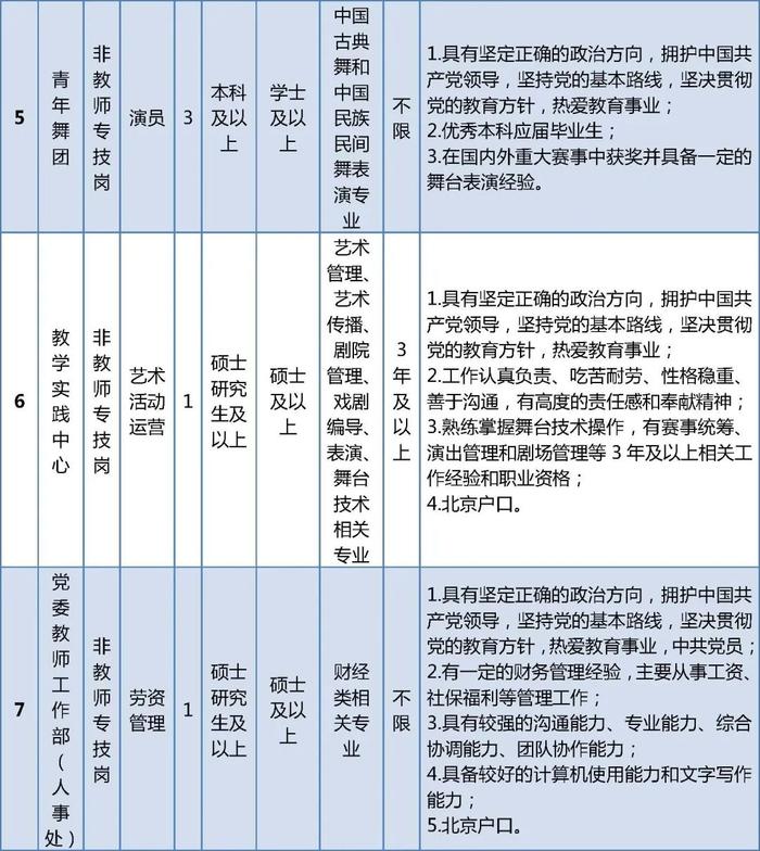 北京教育学院和北京舞蹈学院正在招聘事业编，硕士也可报名