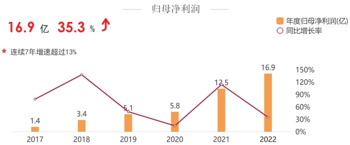 舍得酒业创收入历史新高之后，复星郭广昌还会怎么做？