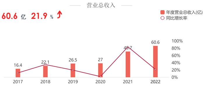 舍得酒业创收入历史新高之后，复星郭广昌还会怎么做？