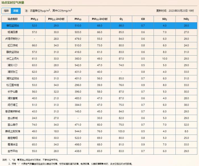 【注意】目前空气质量严重污染，实时指数323