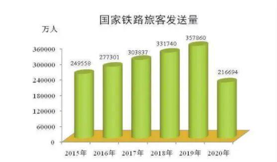 又停运一个，越来越多客运站陷入关停潮，长途大巴会消失吗？