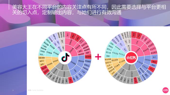 《2023中国护肤女子消费图鉴与市场展望：向美新生》附下载