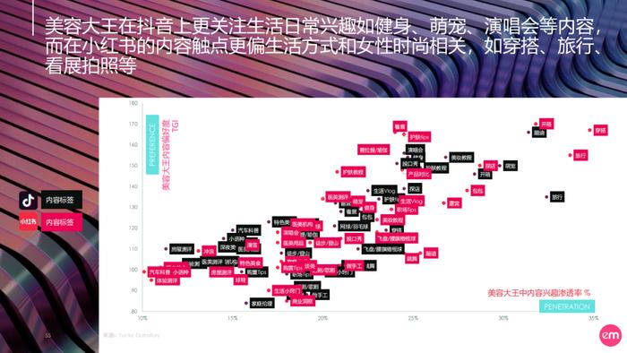 《2023中国护肤女子消费图鉴与市场展望：向美新生》附下载