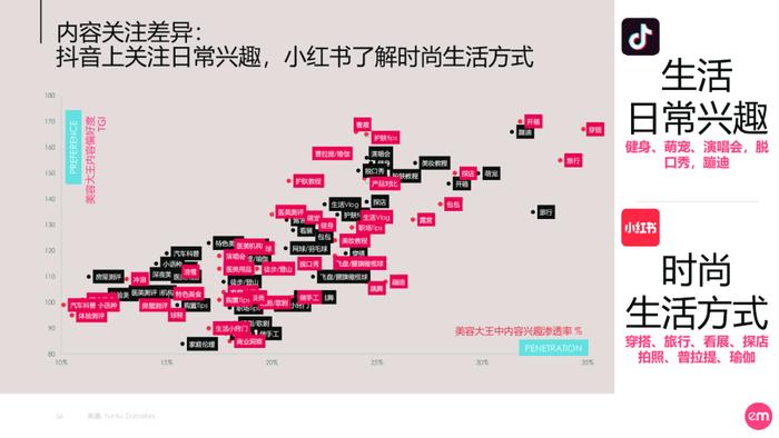 《2023中国护肤女子消费图鉴与市场展望：向美新生》附下载