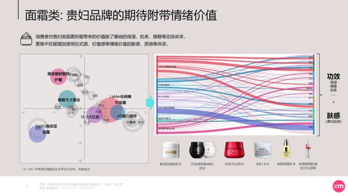 《2023中国护肤女子消费图鉴与市场展望：向美新生》附下载